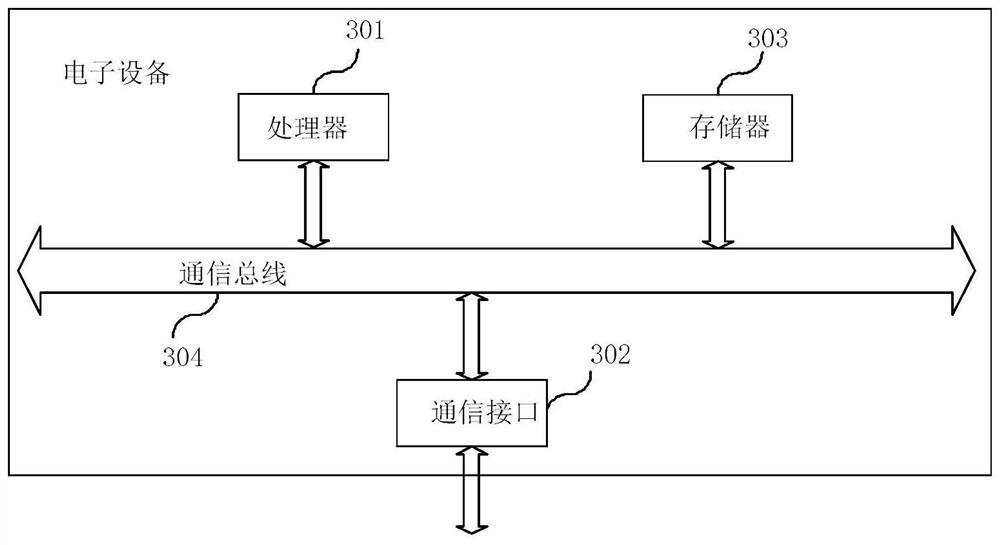 Train running abnormity detection and area protection control method, device and system