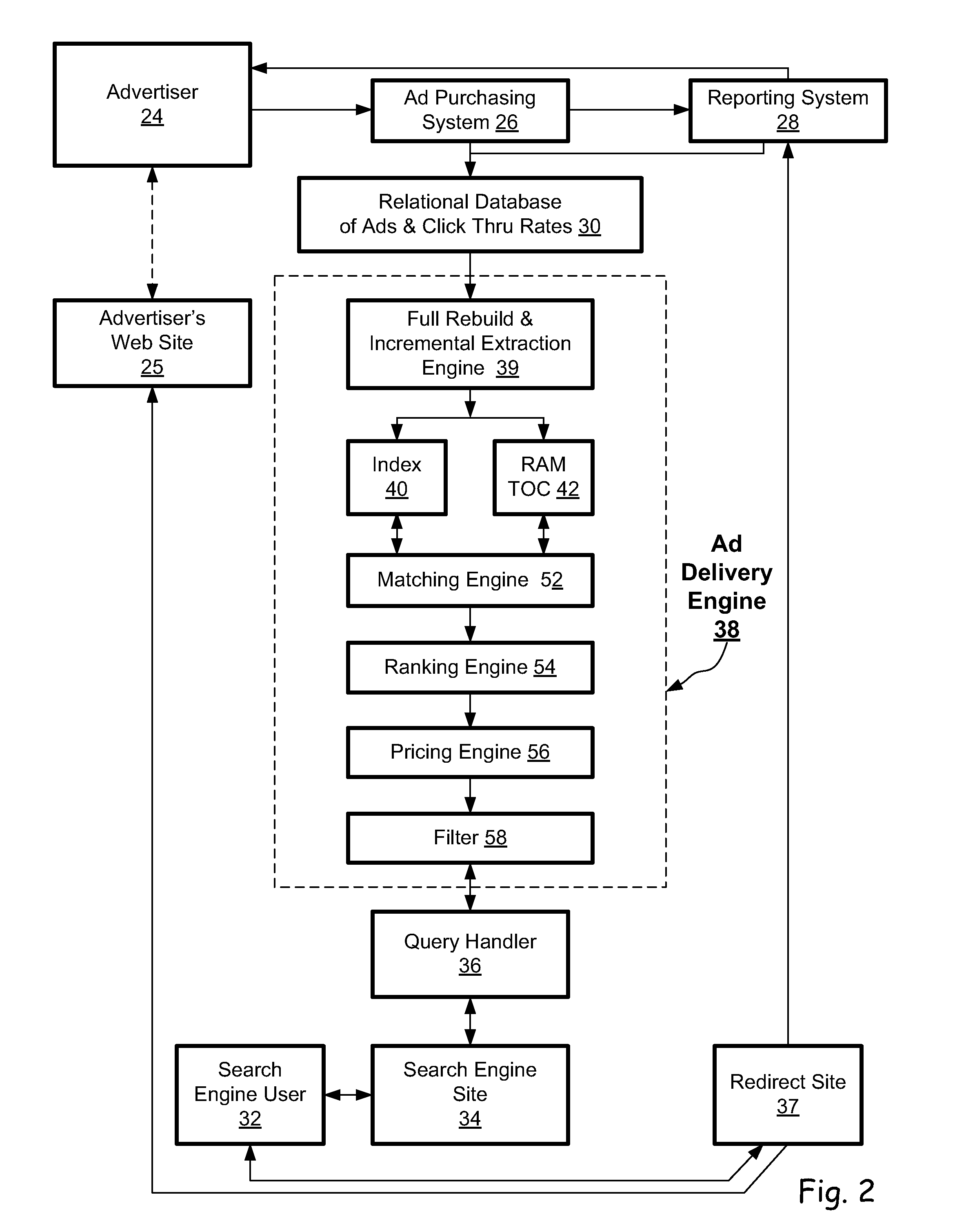 Delivery of internet ads