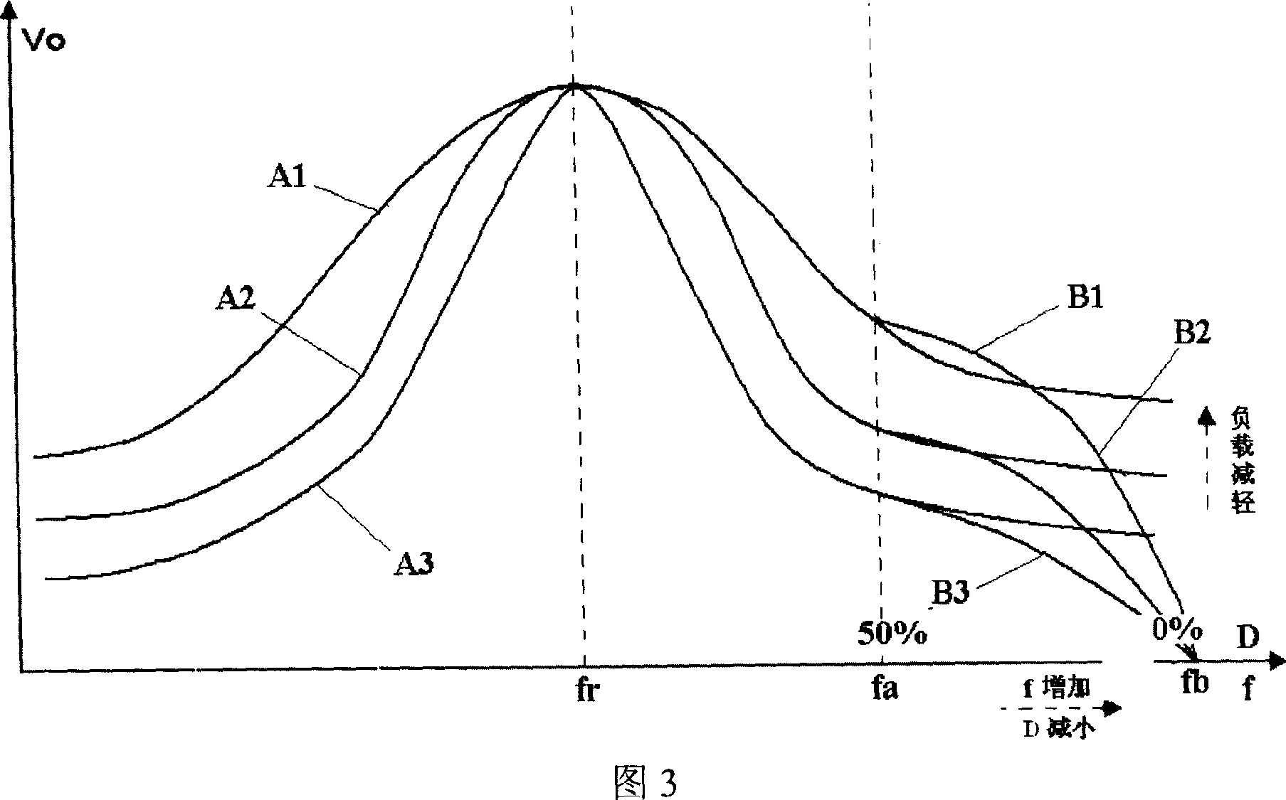 Resonant DC/DC converter and its control method