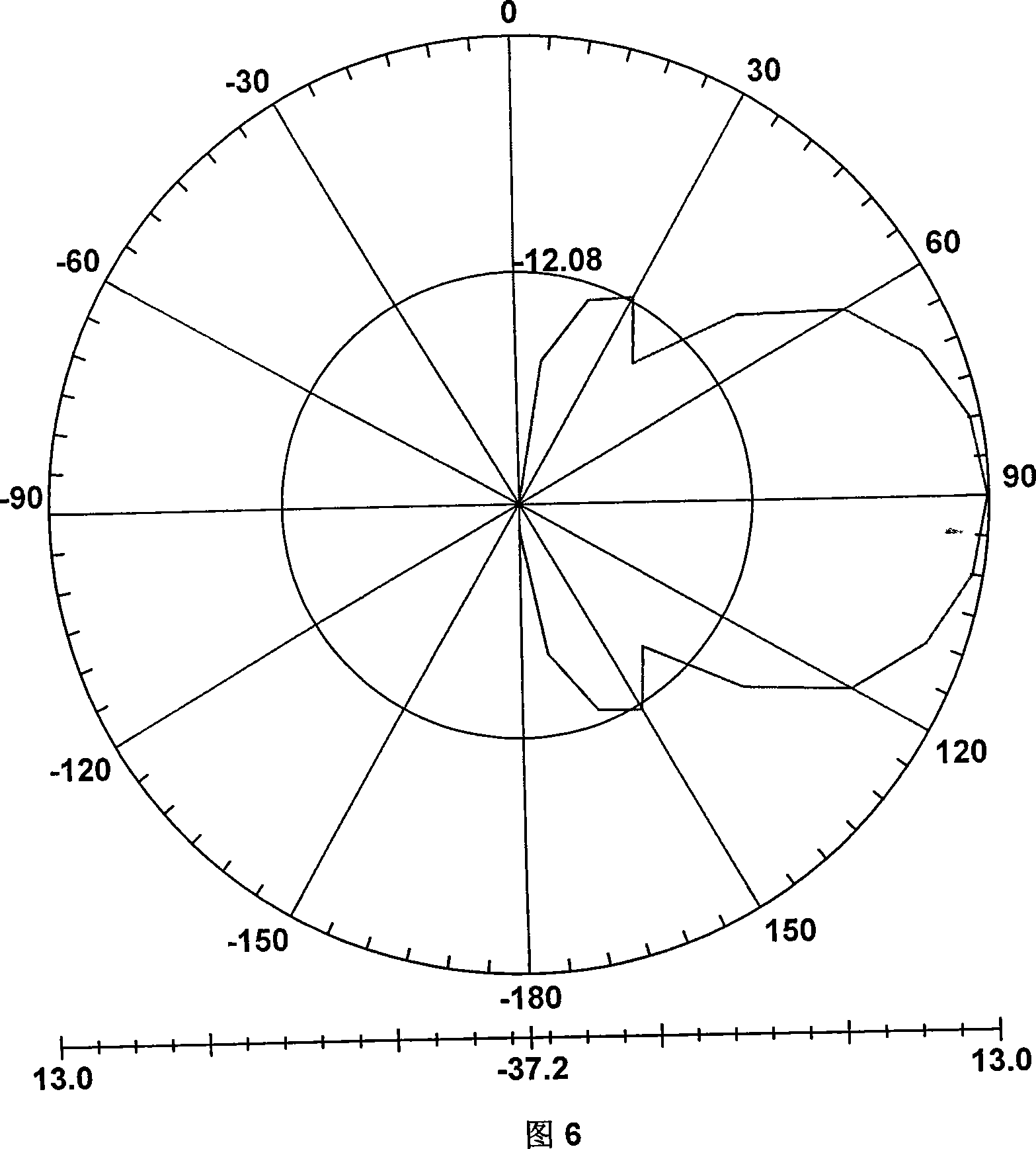 A half wave vibrator antenna array