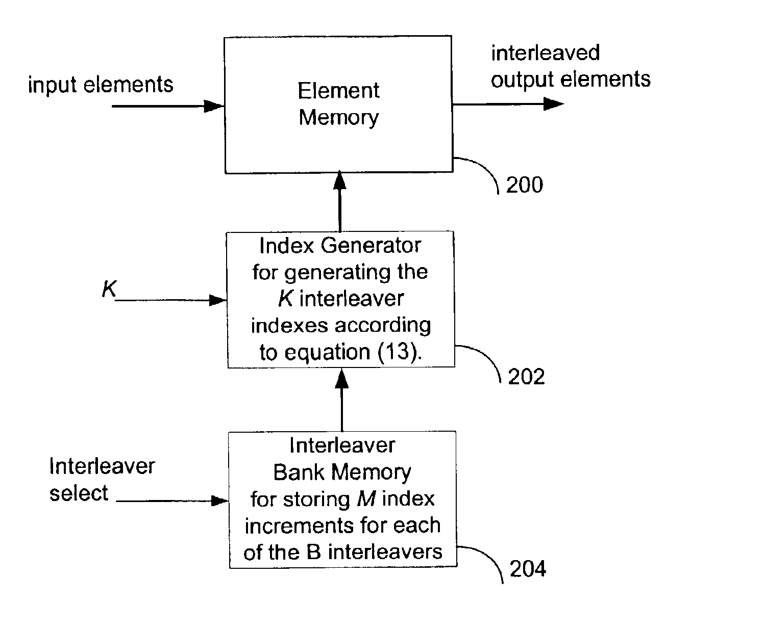 High-performance low-memory interleaver banks for turbo-codes