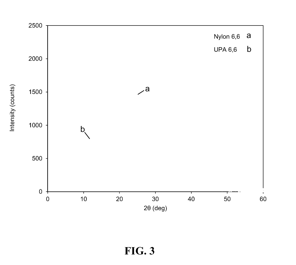 Bioadvantaged nylon: polycondensation of 3-hexenedioic acid with hexamethylenediamine