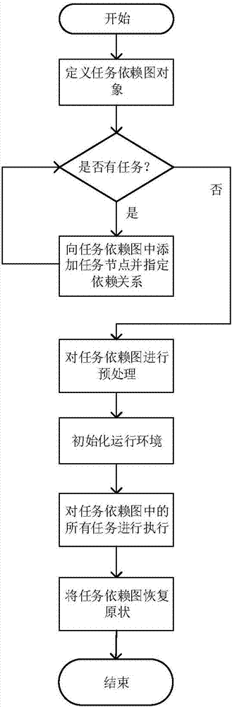 Task scheduling method and system based on task stealing