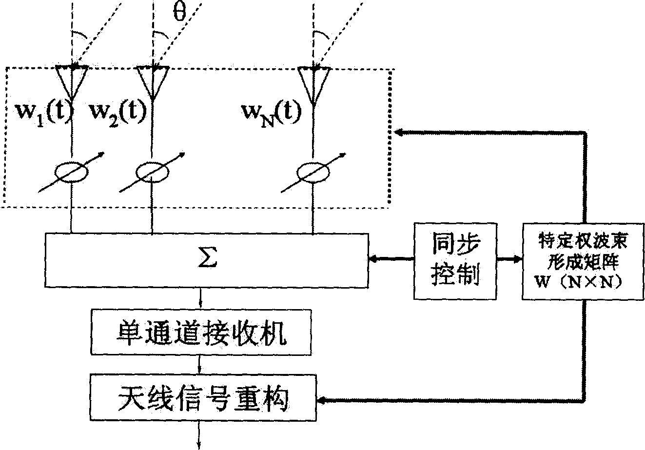 Single channel phase control array receiving signal reconstruction and space signal treatment method