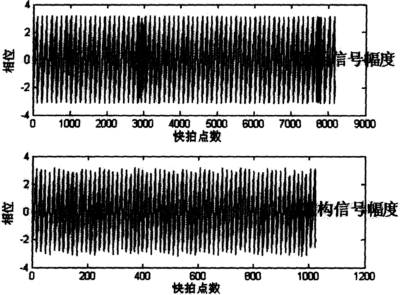 Single channel phase control array receiving signal reconstruction and space signal treatment method