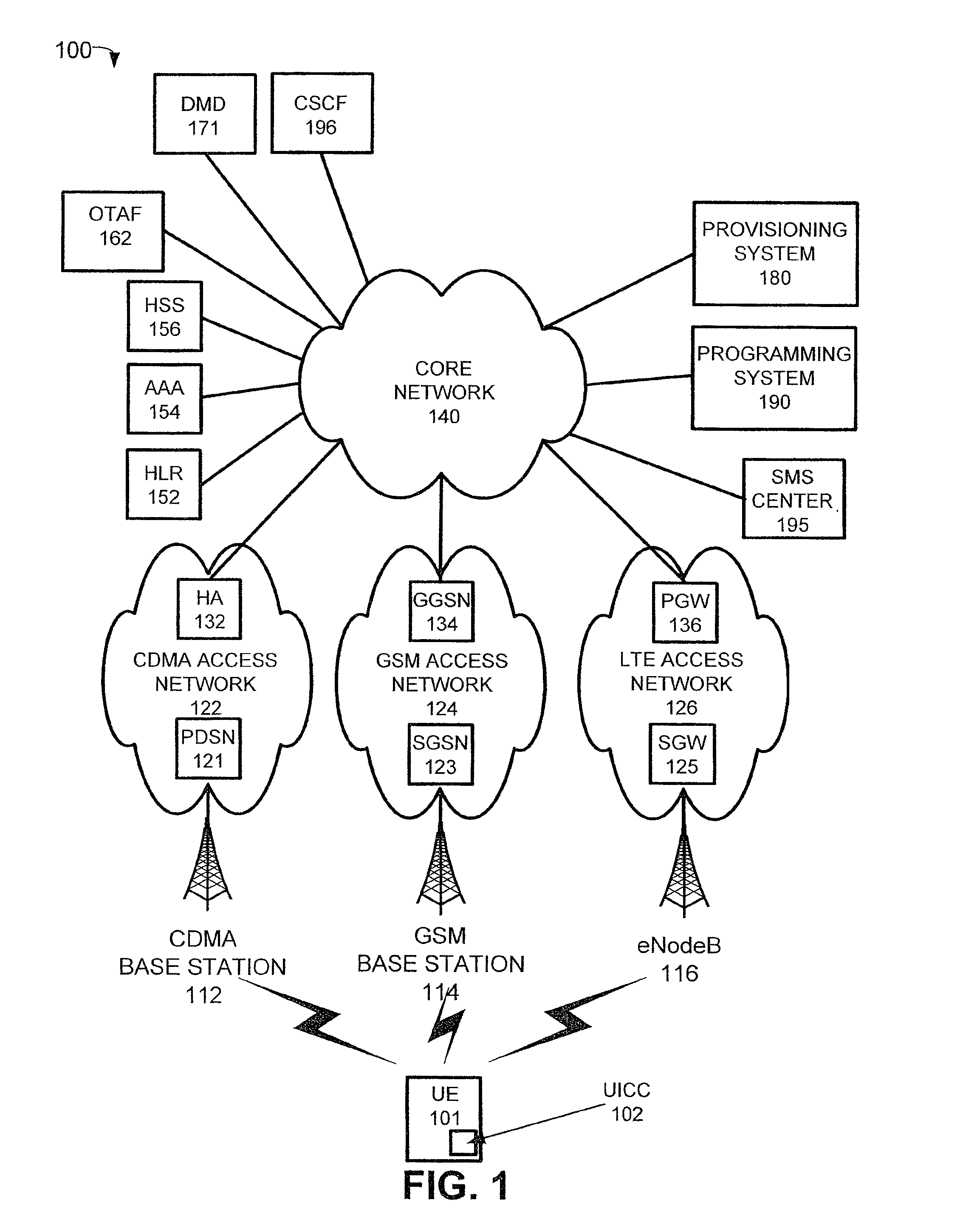 Universal integrated circuit card updates in a hybrid network