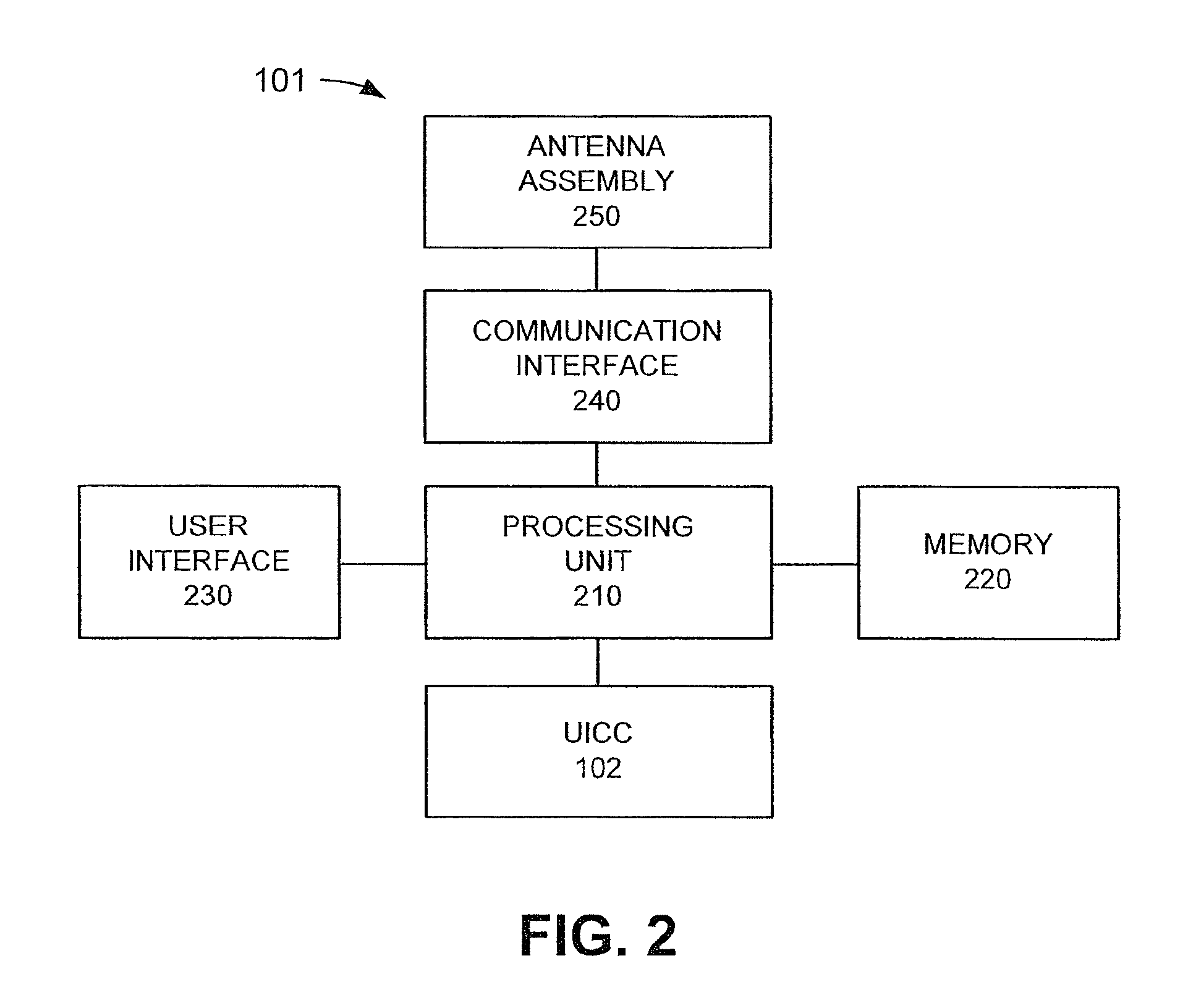 Universal integrated circuit card updates in a hybrid network