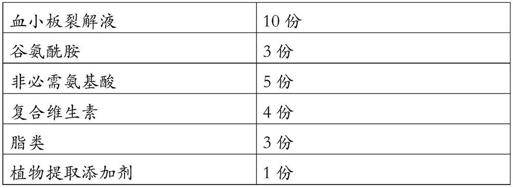 Stem cell culture medium and application thereof