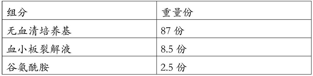 Stem cell culture medium and application thereof