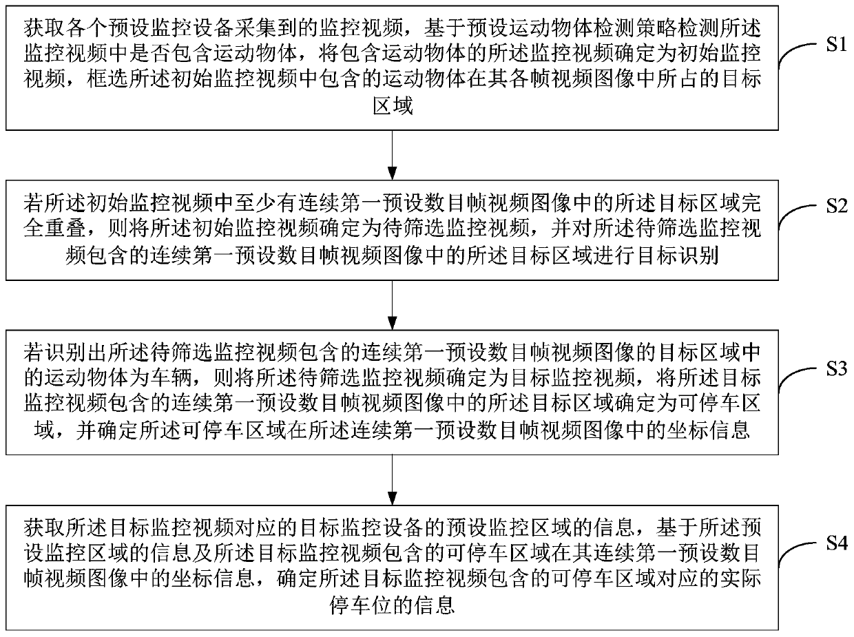 Method for determining parking space, terminal equipment and computer readable storage medium