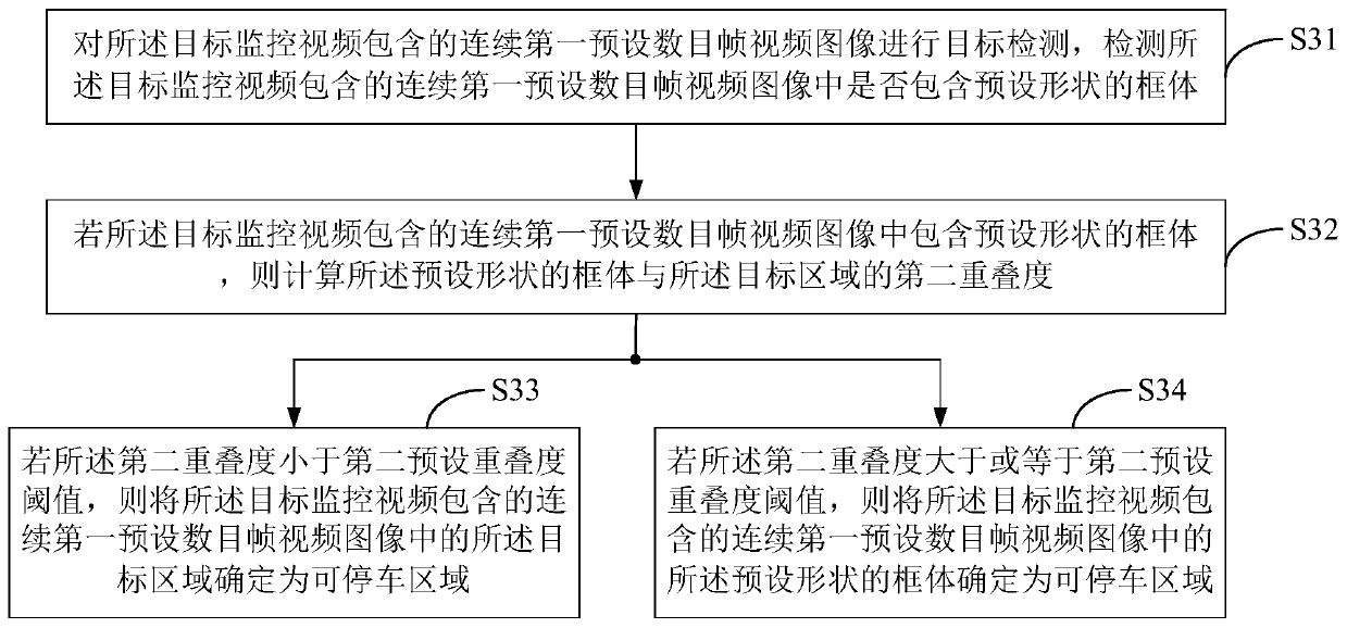 Method for determining parking space, terminal equipment and computer readable storage medium