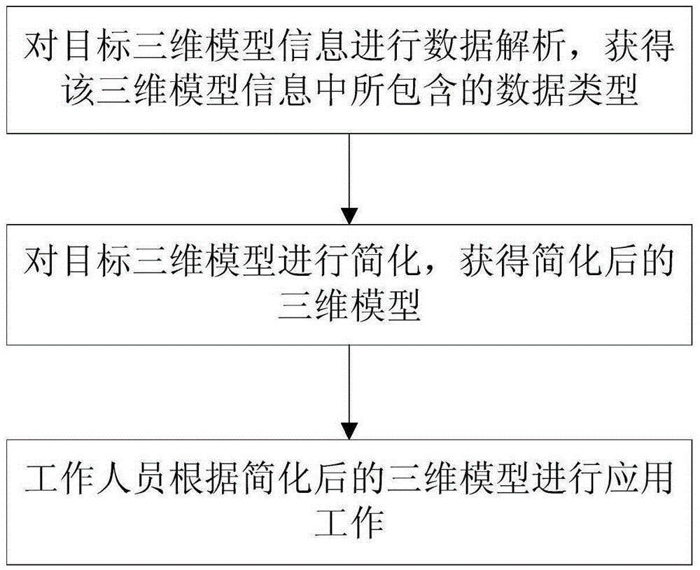 Accuracy-retaining 3D model simplifying method