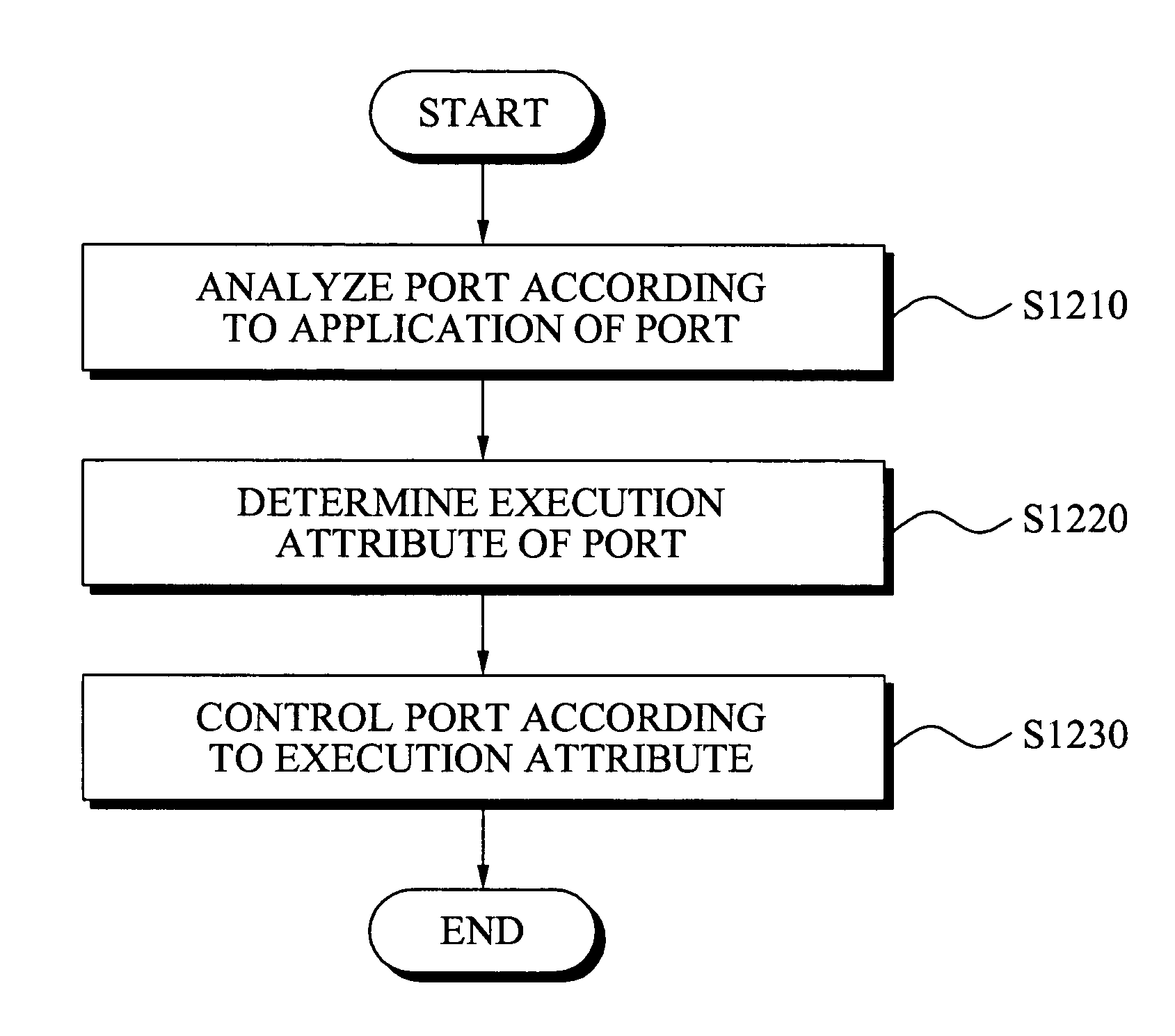 System and method of inter-connection between components using software bus