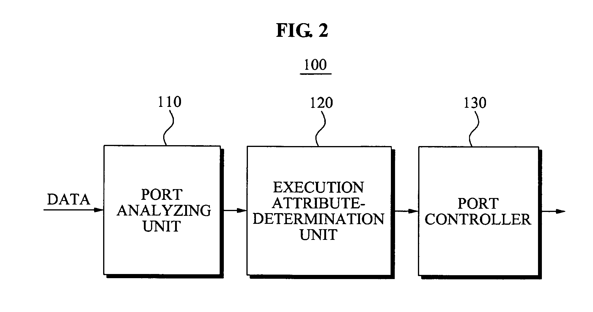 System and method of inter-connection between components using software bus