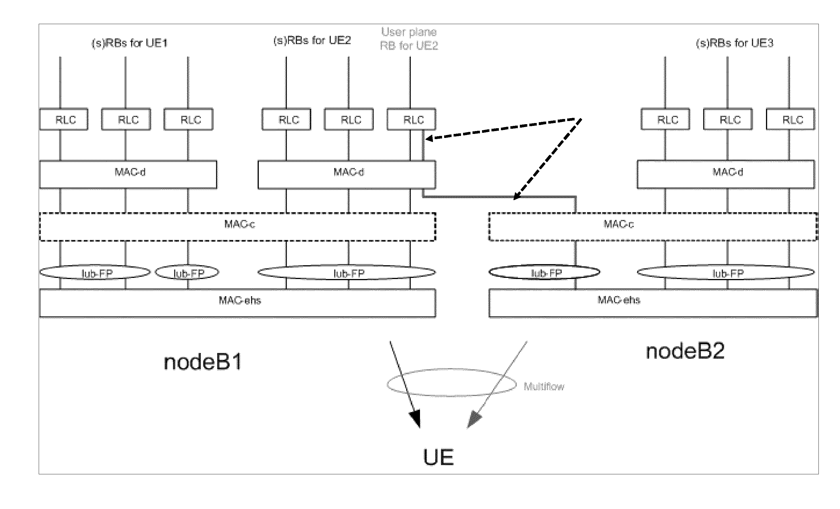 Data Transmission Mechanism with Improved Robustness Using Multiflow Connection