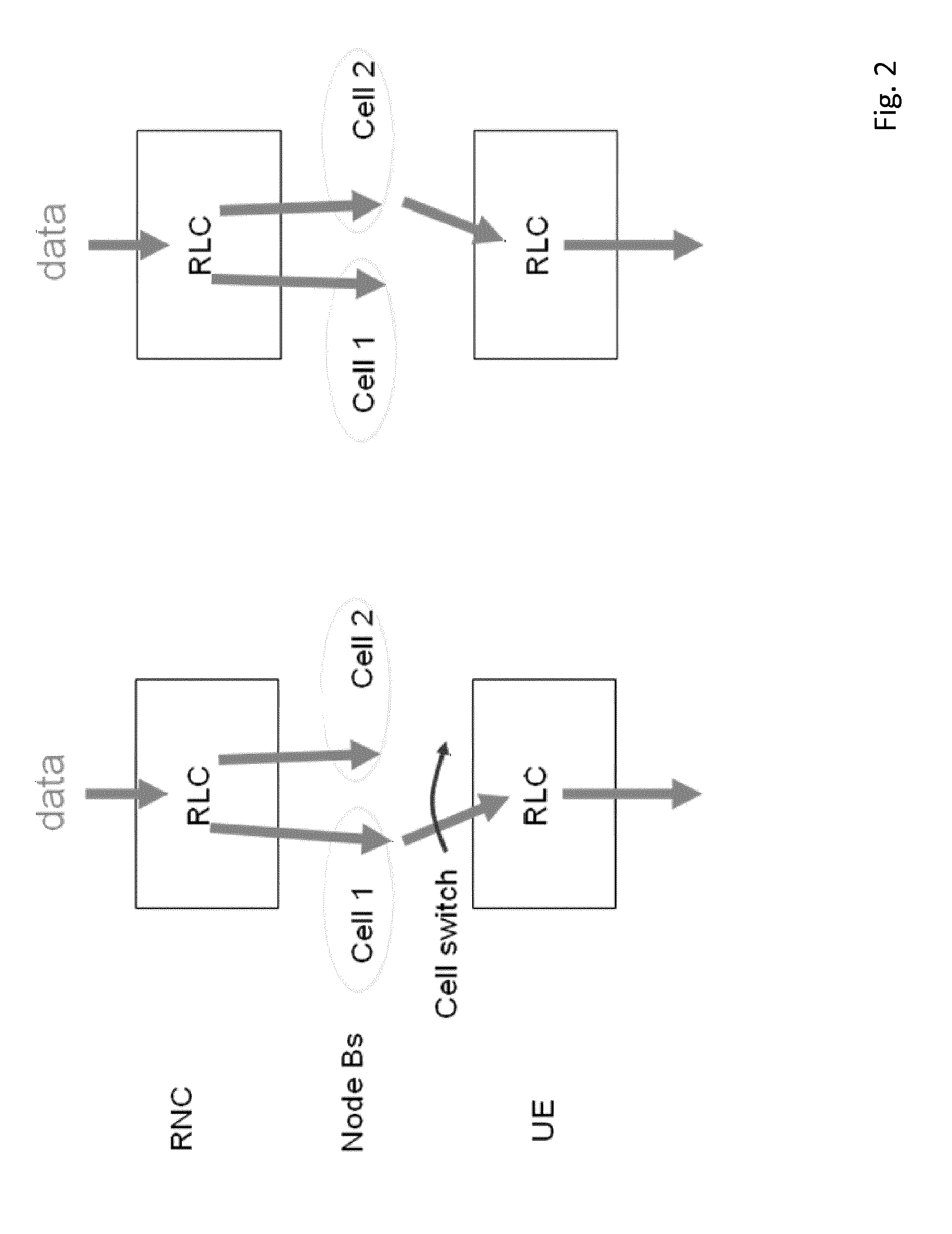 Data Transmission Mechanism with Improved Robustness Using Multiflow Connection