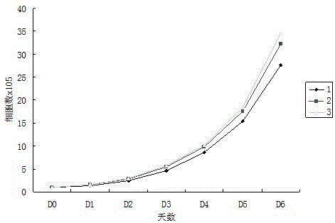 Preparation method of essence containing human mesenchymal stem cell factors