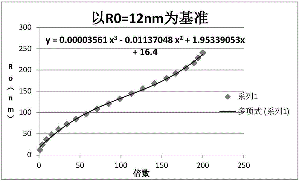 Method and device for measuring liquid crystal display compensation film in-plane phase difference values