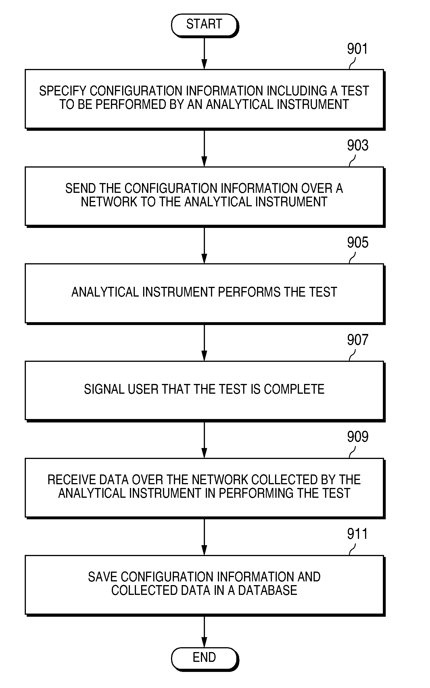 Distributed database for analytical instruments