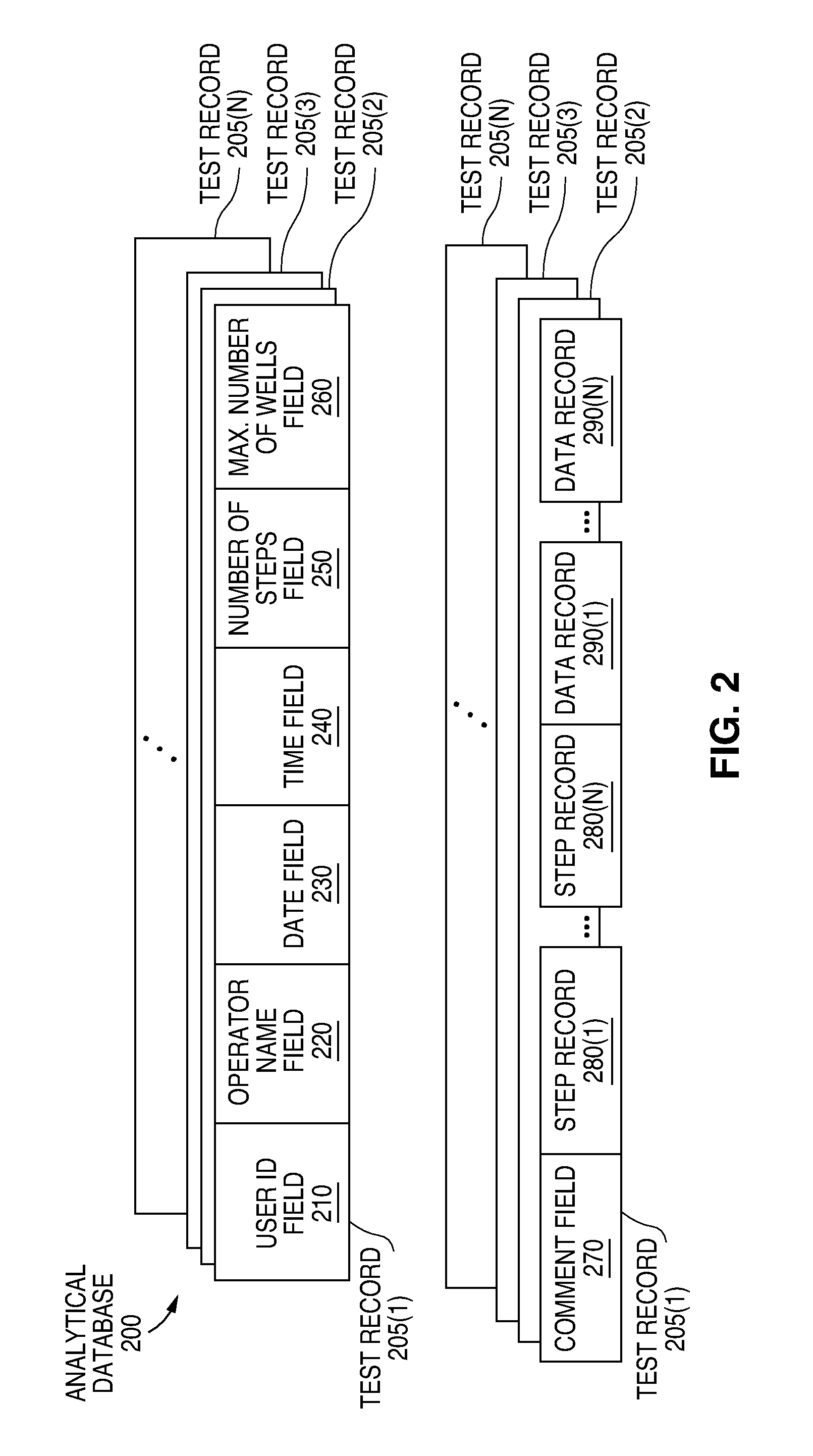 Distributed database for analytical instruments