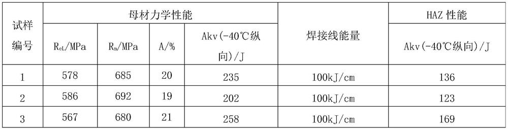 E550-W100 ultrahigh-strength ship plate steel and manufacturing method thereof