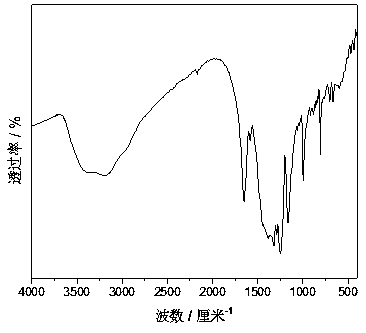 Preparation method and use of crystal phase carbon nitride nano-particles