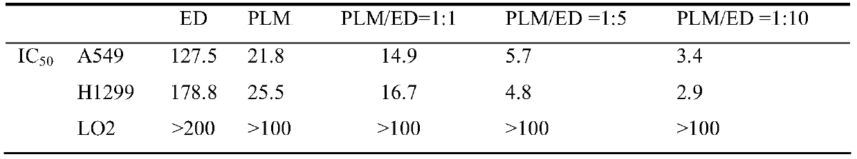 A compound pharmaceutical composition with anti-lung cancer effect and application thereof