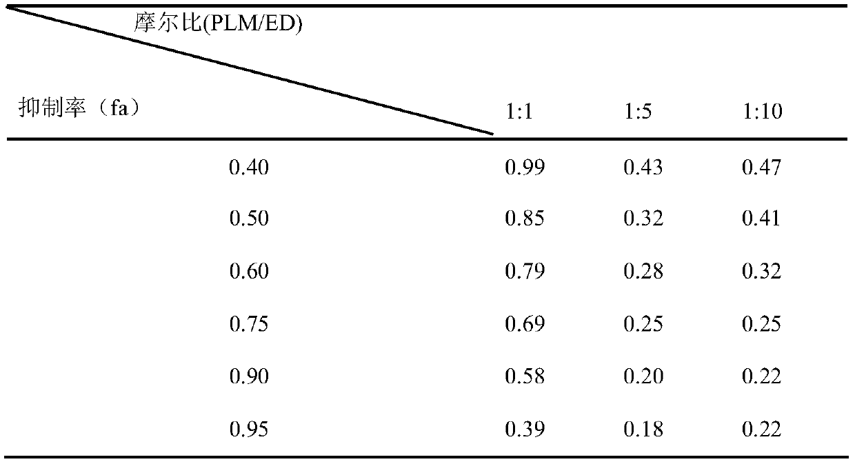 A compound pharmaceutical composition with anti-lung cancer effect and application thereof