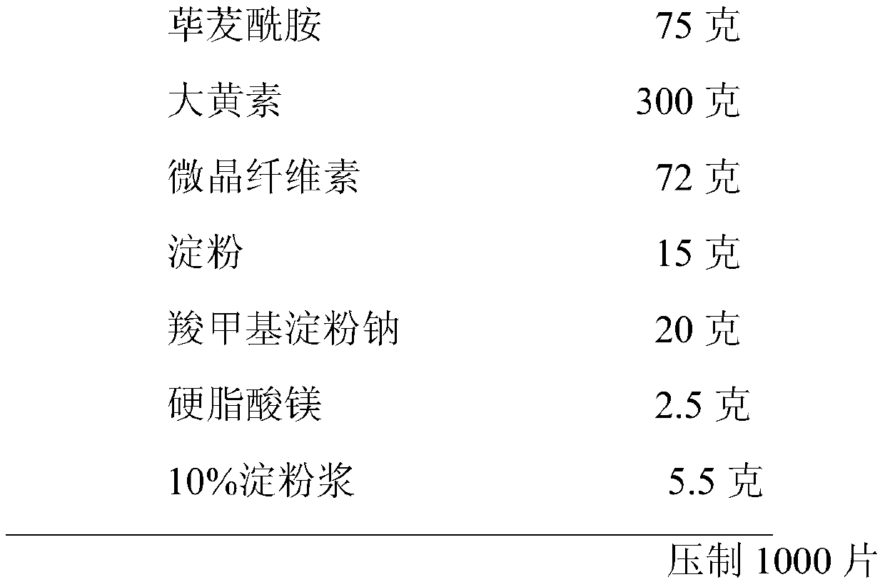 A compound pharmaceutical composition with anti-lung cancer effect and application thereof