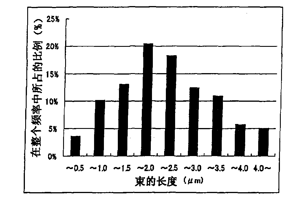 Single-walled carbon nanotube dispersion liquid and method for producing single-walled carbon nanotube dispersion liquid