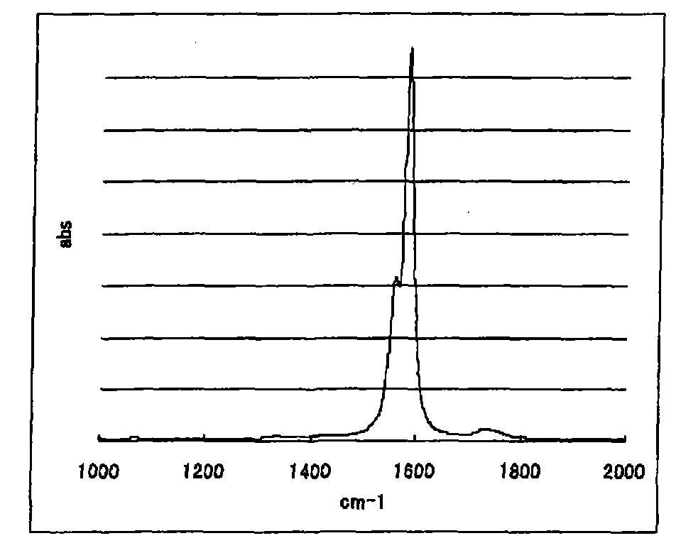 Single-walled carbon nanotube dispersion liquid and method for producing single-walled carbon nanotube dispersion liquid