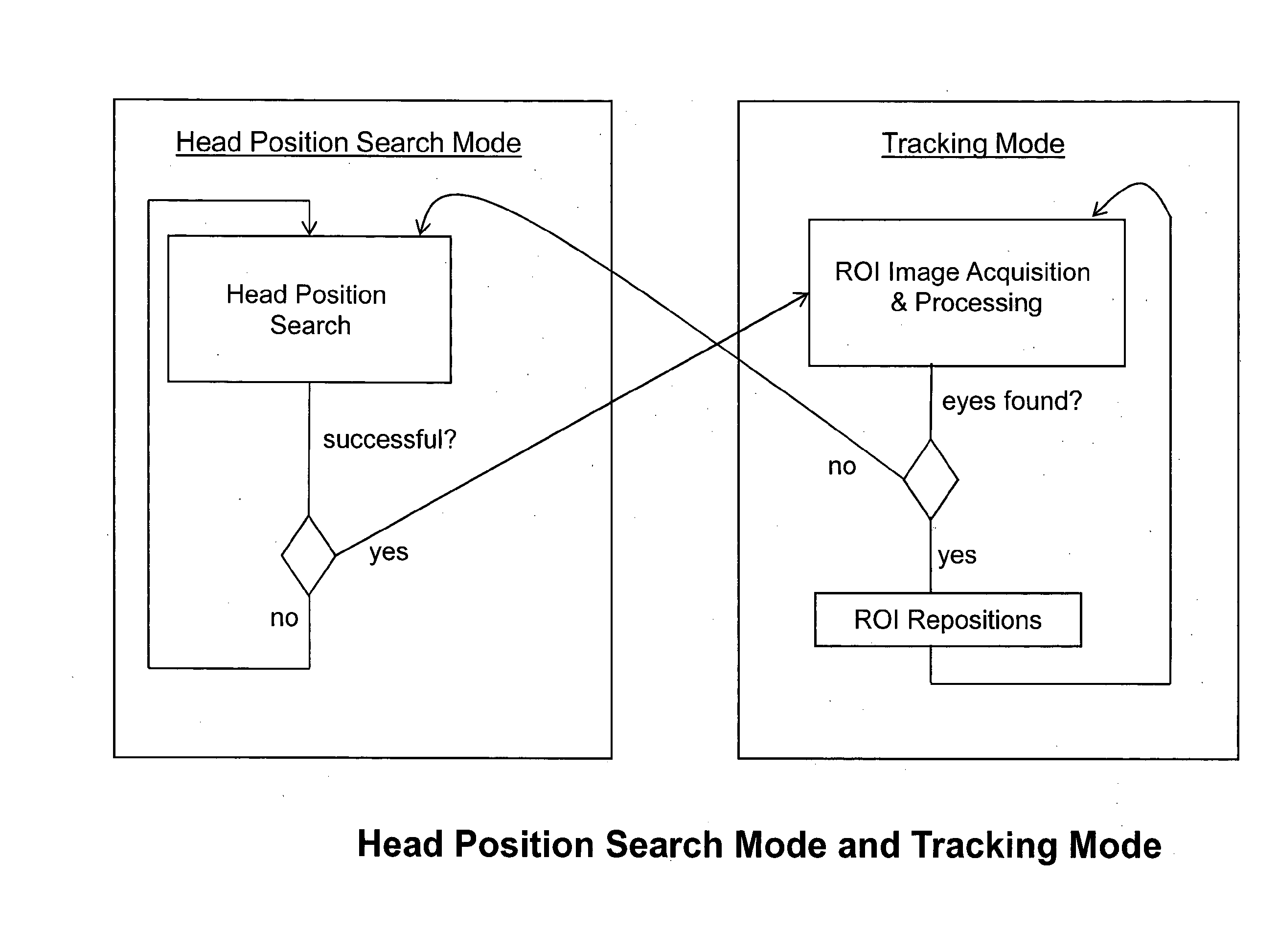 Tiled image based scanning for head position for eye and gaze tracking