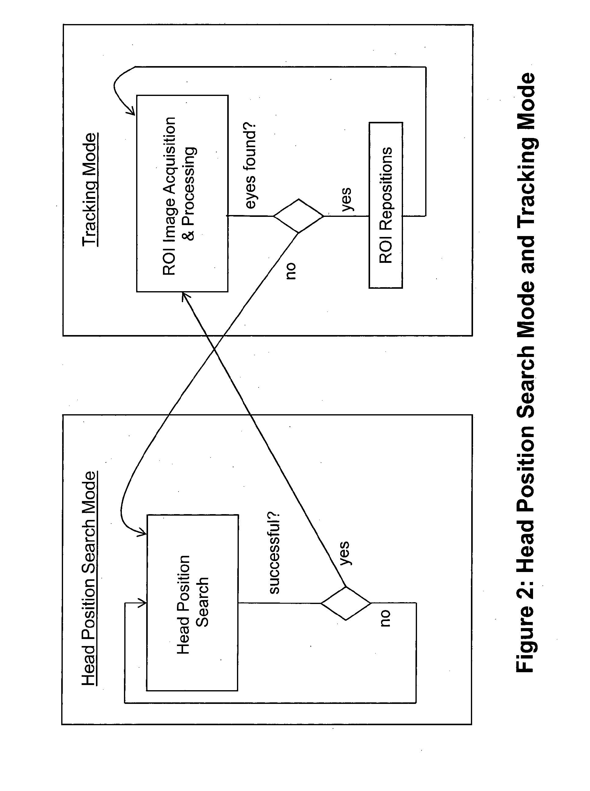 Tiled image based scanning for head position for eye and gaze tracking