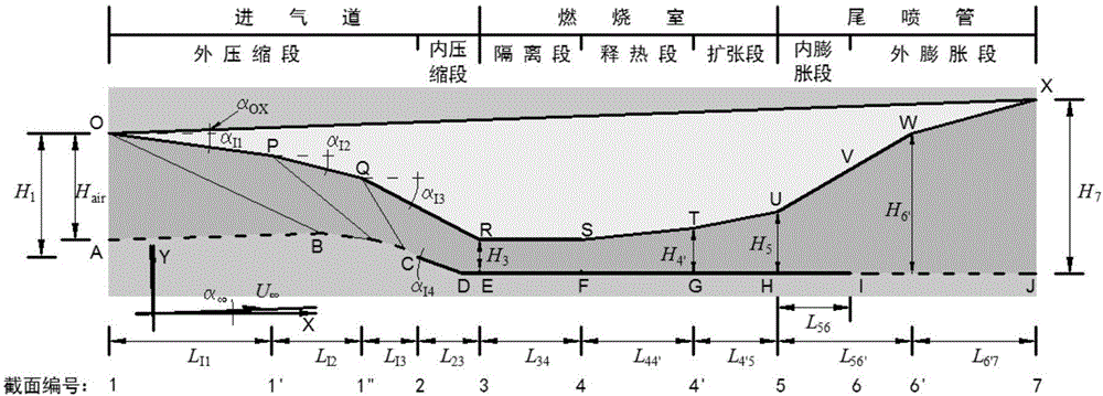 A hypersonic velocity air-breathing type ramjet pneumatic thrust analysis method