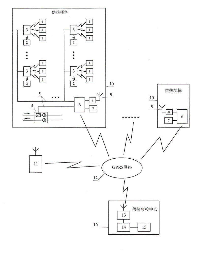 Household-metering wireless heat supply centralized control system