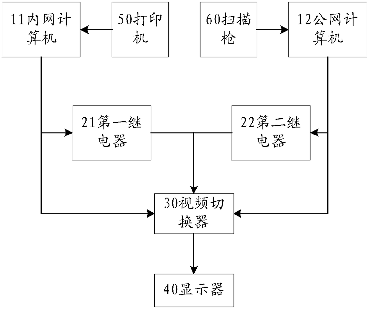 Signal interaction method and system based on double-network mode