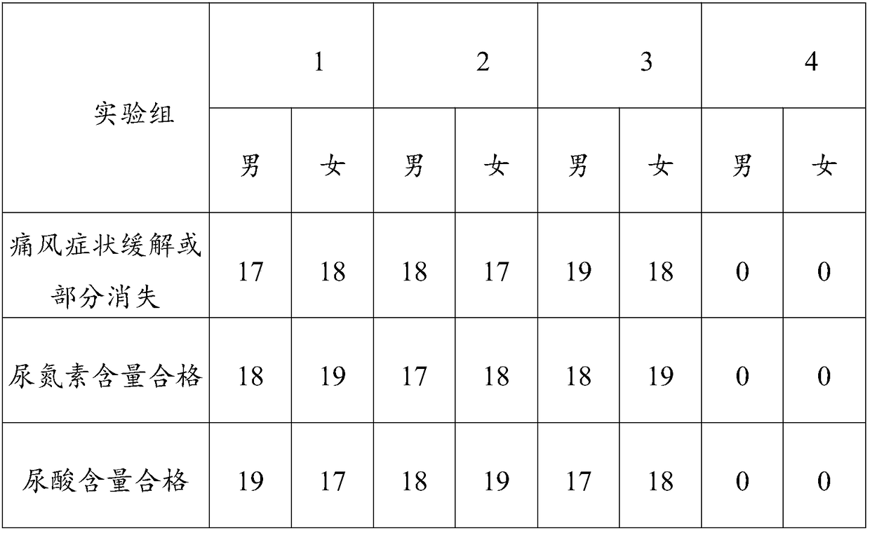 Fish polypeptide dry powder containing anserine, uric-acid-reducing peptide composition, uric-acid-reducing peptide beverage and preparation methods