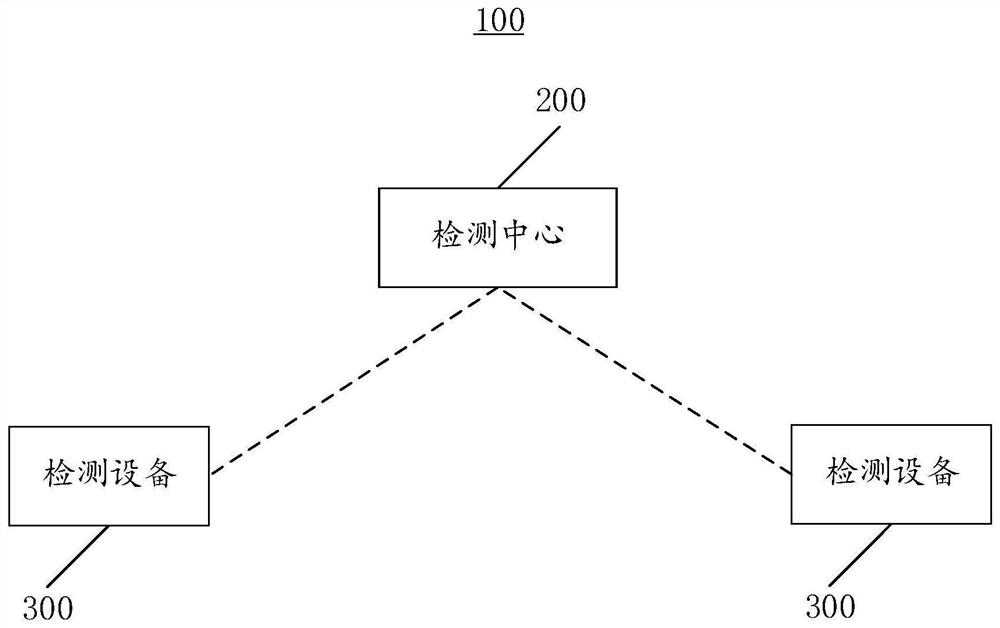 Building curtain wall safety detection method and system