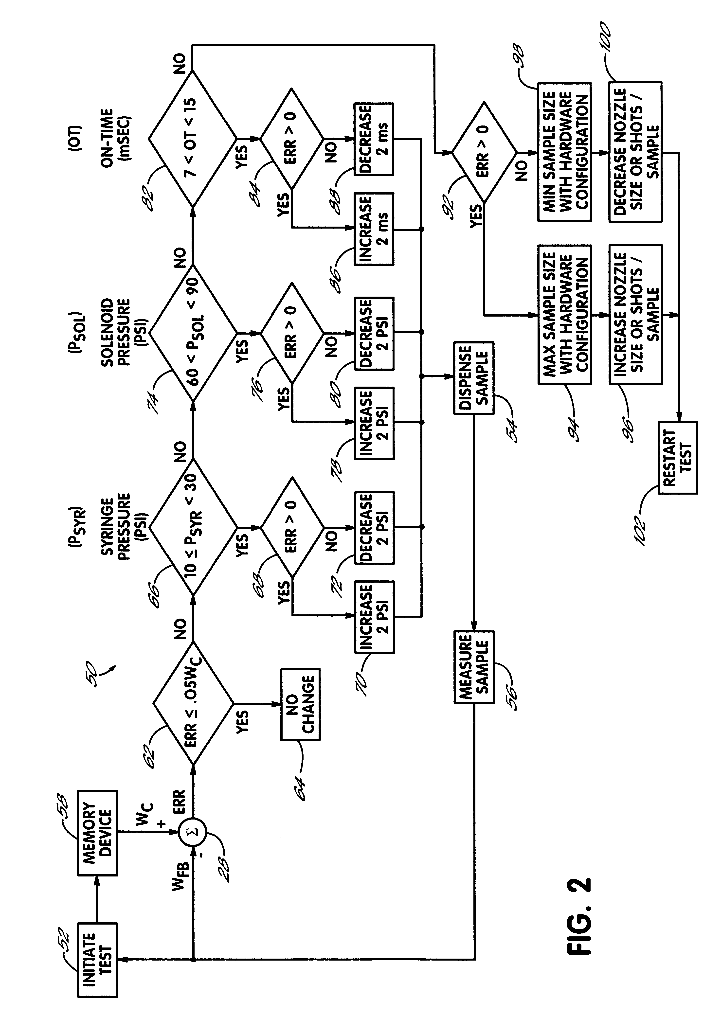 Viscous material dispensing system and method with feedback control