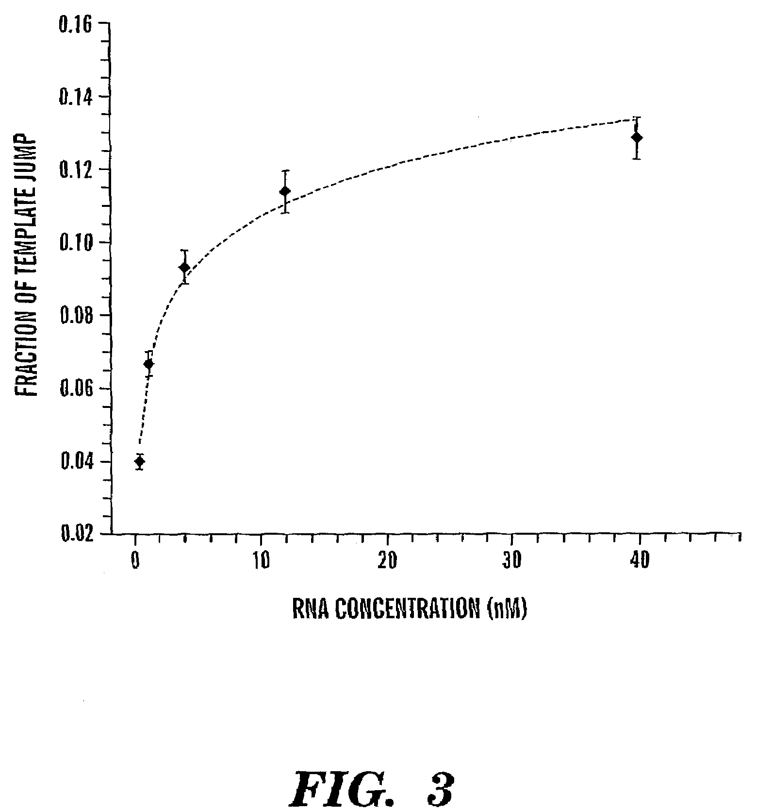 Method of performing reverse transcription reaction using reverse transcriptase encoded by non-LTR retrotransposable element