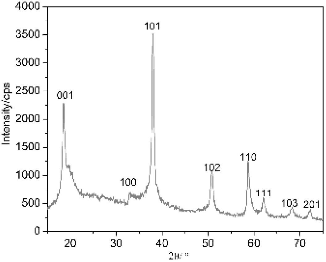 Hybrid fire retardant and preparing method thereof