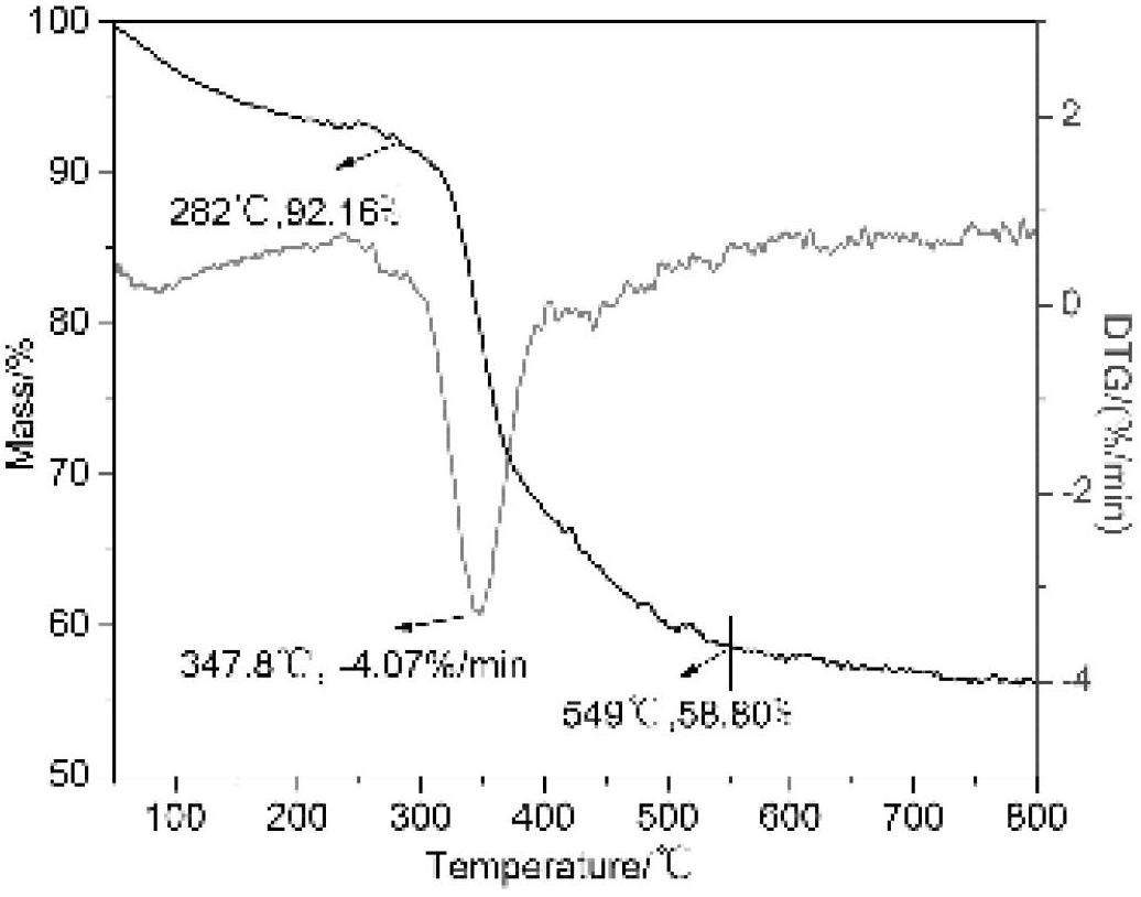 Hybrid fire retardant and preparing method thereof