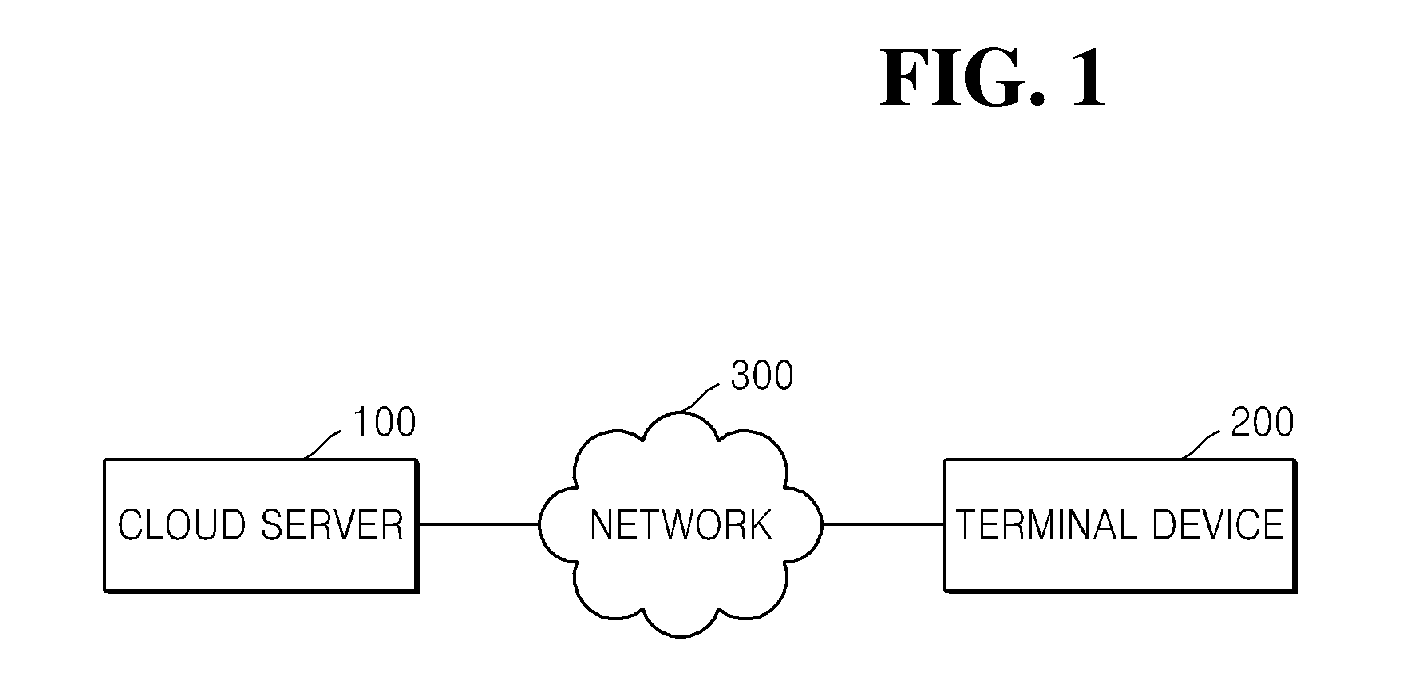 Method and apparatus for processing web intent message and event in terminal using cloud server