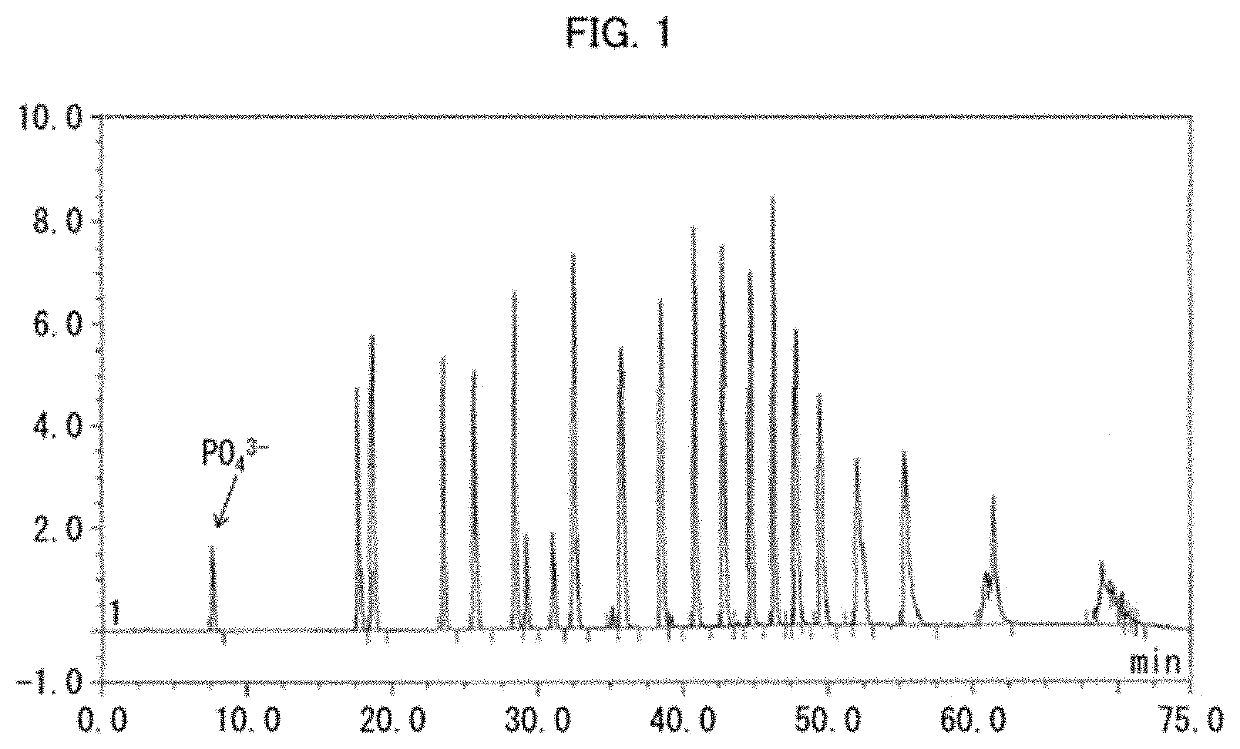 Production method for substance using atp