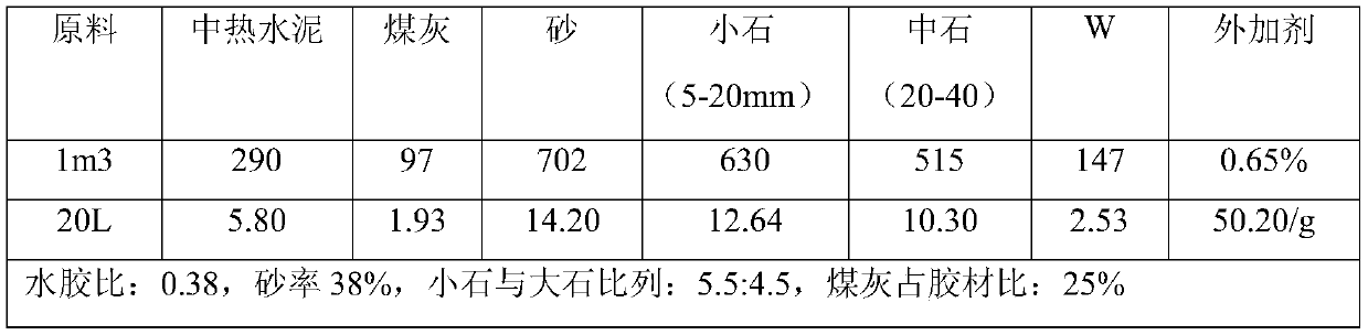 Slow-release concrete water-retaining agent and preparation method thereof