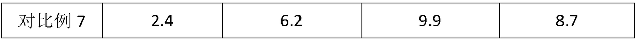 Preparation method of filter cleaner rubber slice