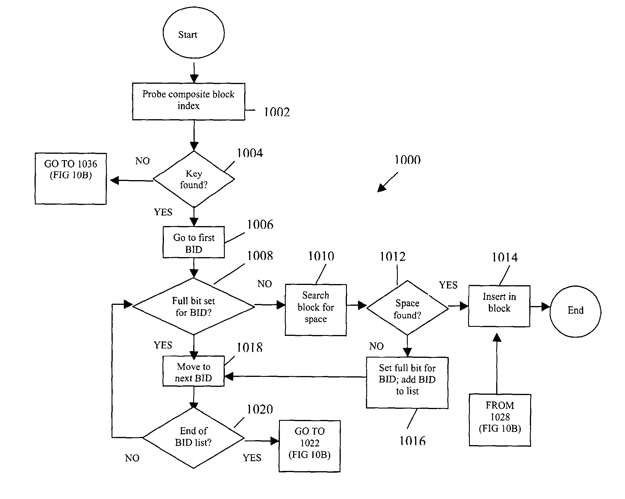 System and method for space management of multidimensionally clustered tables