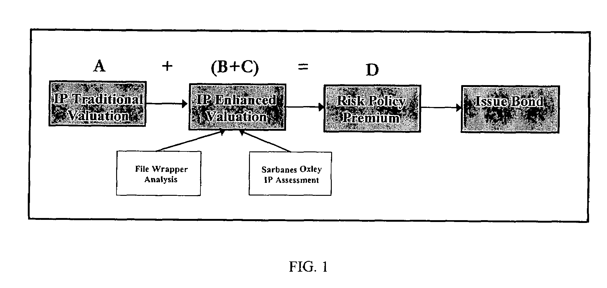 Method of appraising and insuring intellectual property