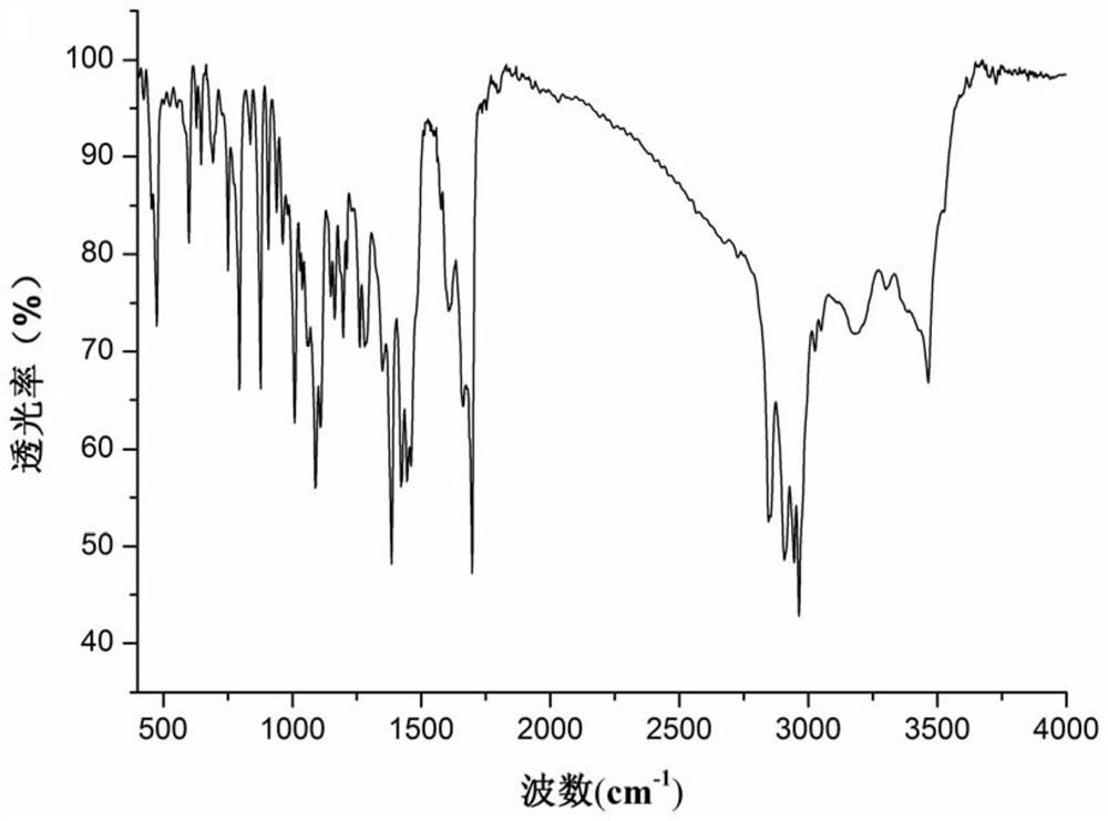 A co-crystal of coenzyme QH and nicotinamide and its preparation method and application