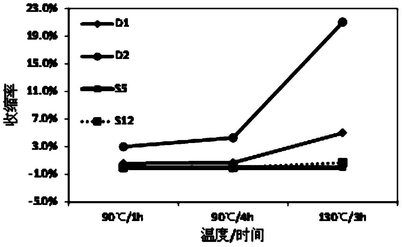 Lithium ion battery, isolation membrane utilized by same and preparation method of isolation membrane